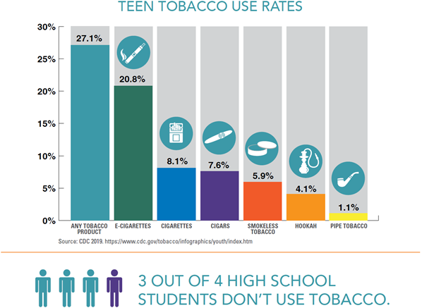 CDC Tobacco Free on X: Smokeless tobacco products like chew and